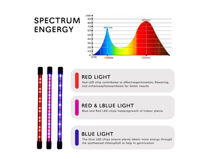 LED Grow Light Plant lights
