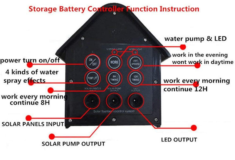 Solar Water Fountain Kit