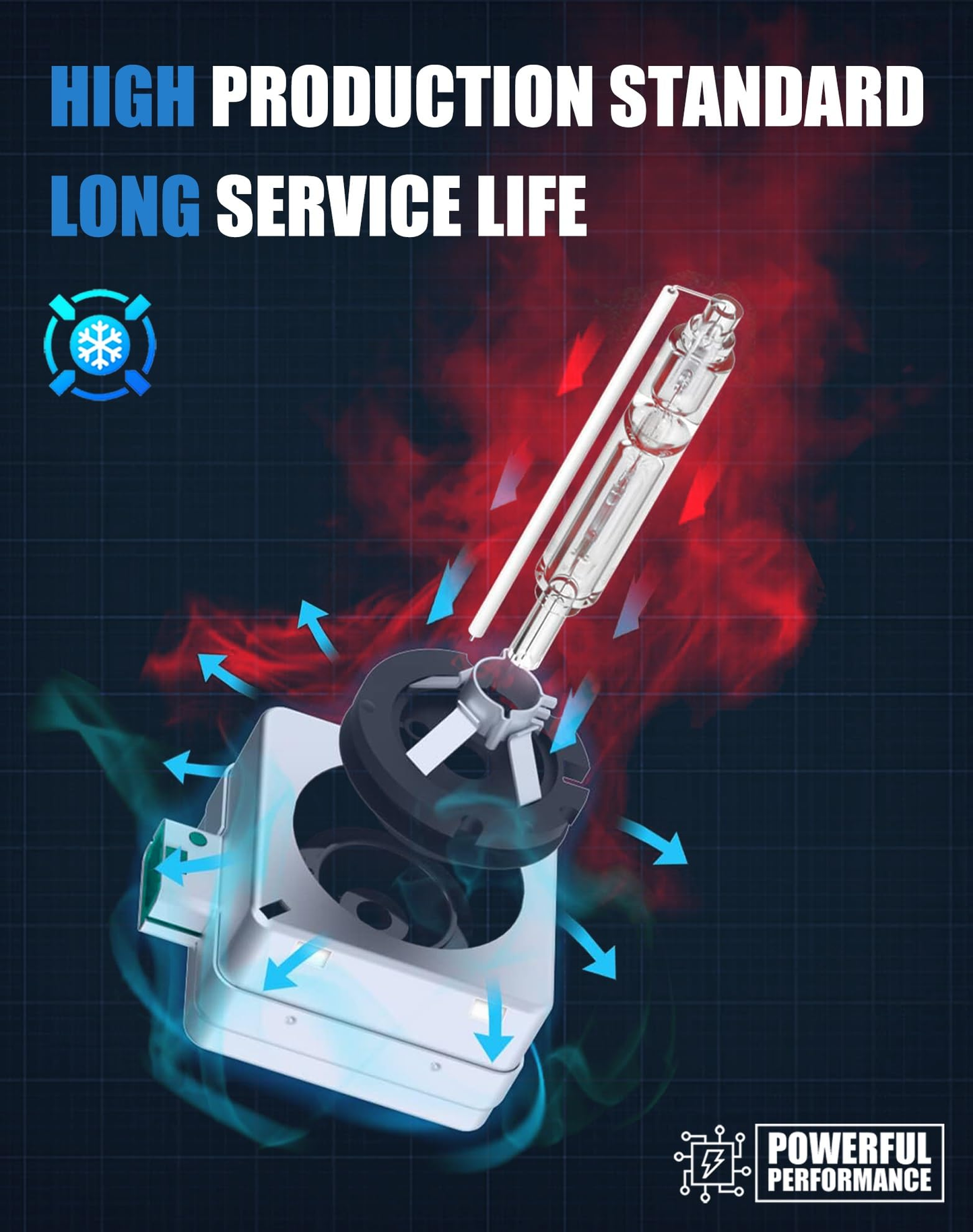 Xenon HID Headlight Bulbs 6000K D3S