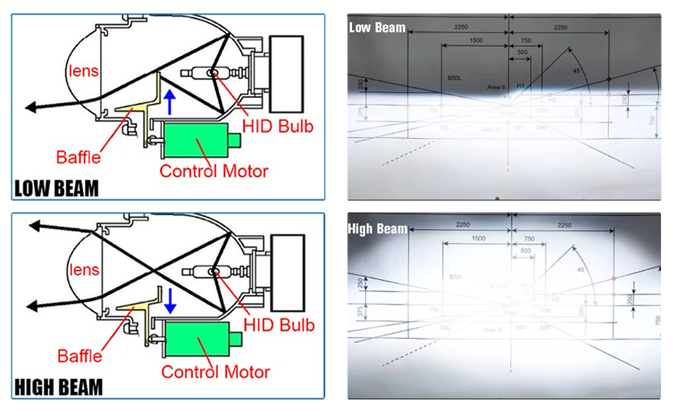Xenon HID Headlight Bulbs 6000K D3S