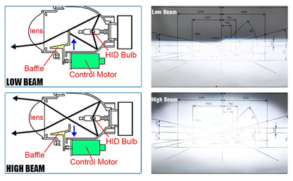 Xenon HID Headlight Bulbs 6000K D3S