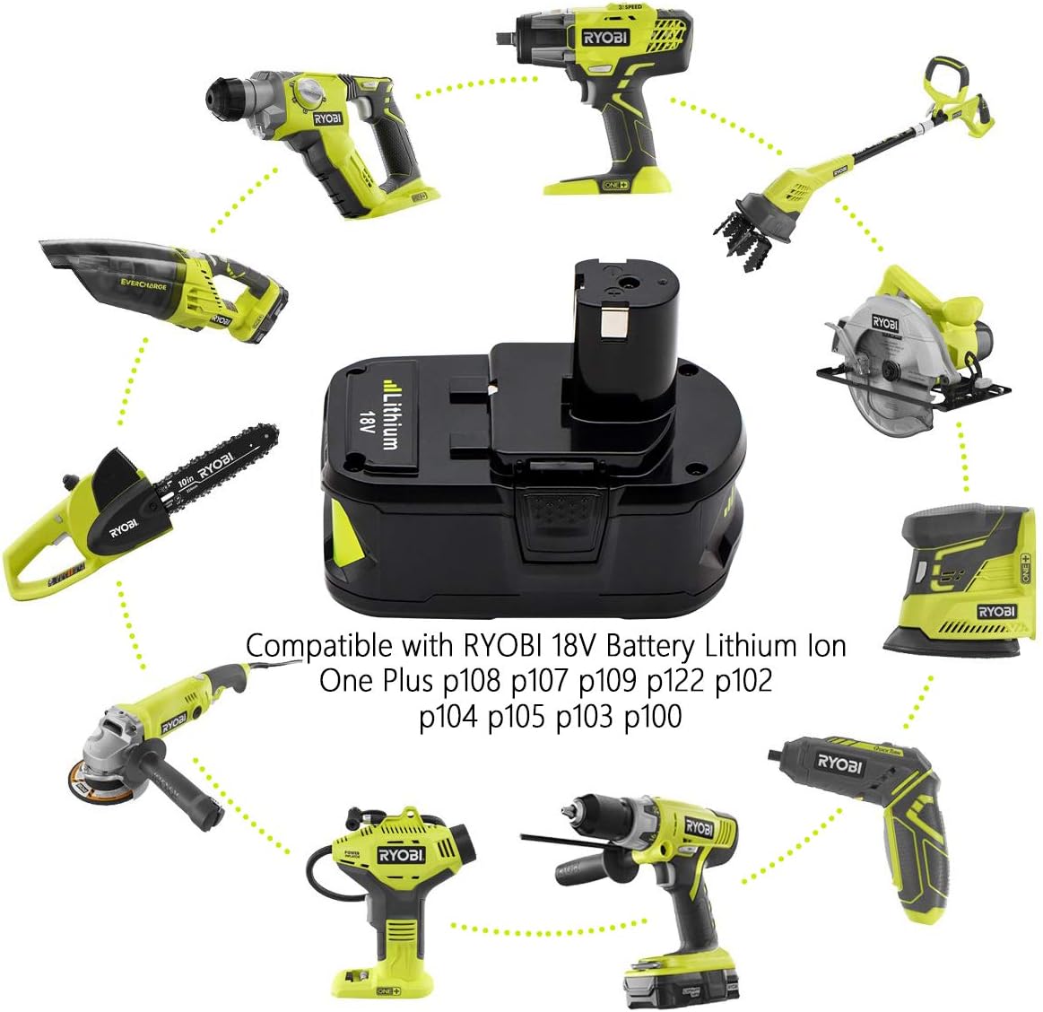 Ryobi 18V 6AH battery pack showing Samsung Sony cells branding