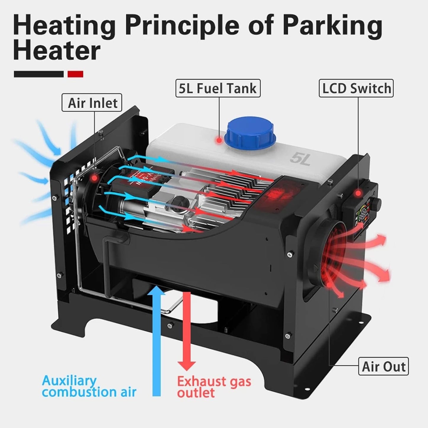 Diesel air heater installed in vehicle cabin