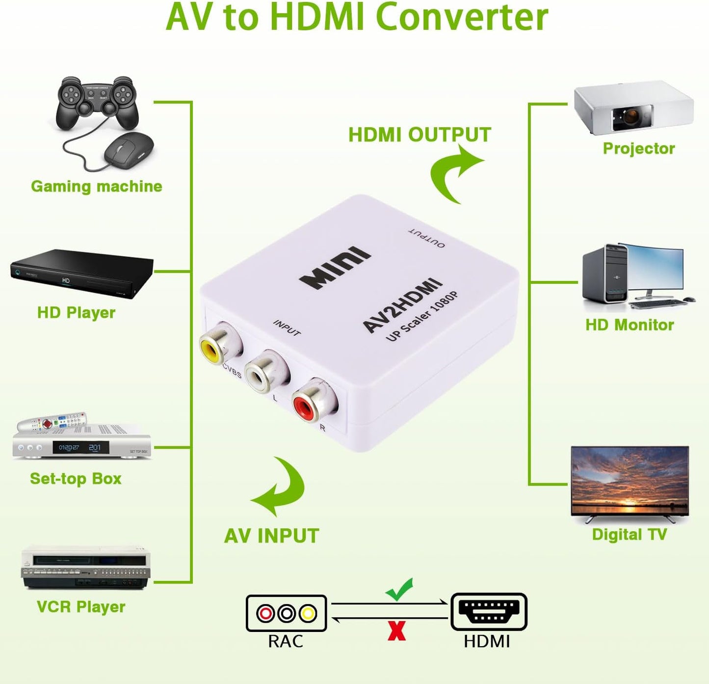 1080P AV to HDMI Converter