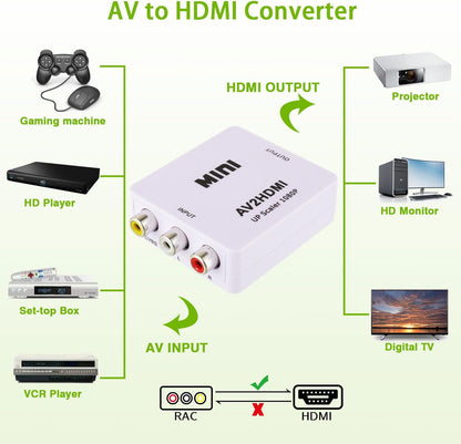 1080P AV to HDMI Converter