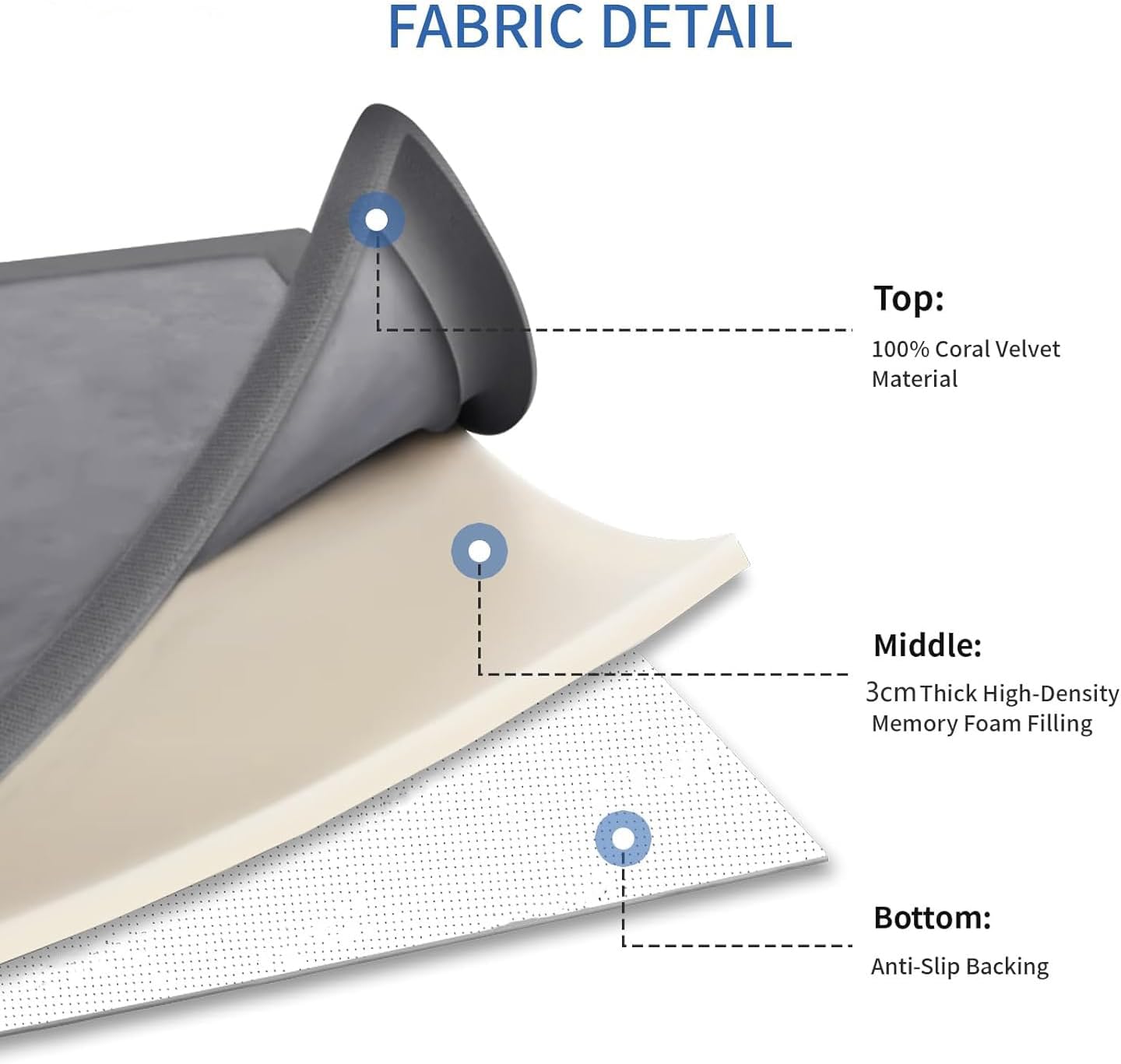 Soft play mat edge showing 3cm thickness and stitching