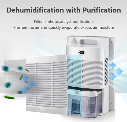 Dehumidifier