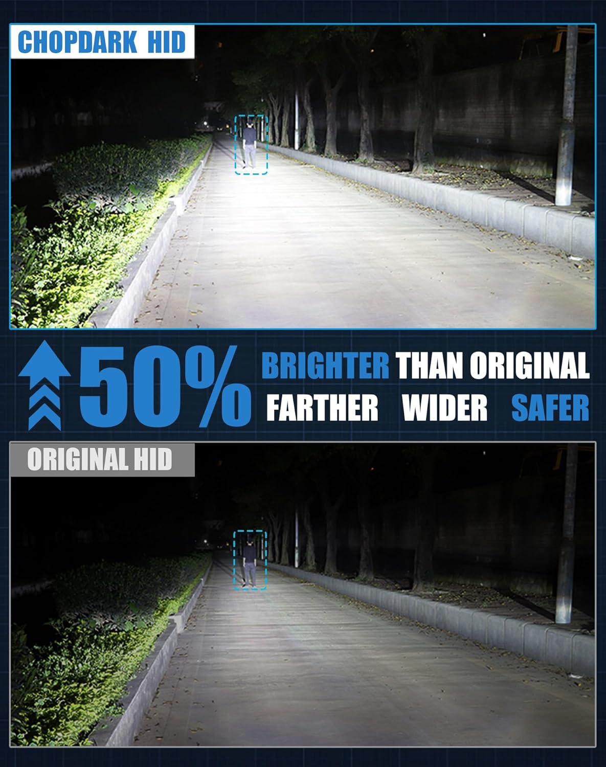 Compact 1 to 1 size D4S HID xenon bulb for easy fit