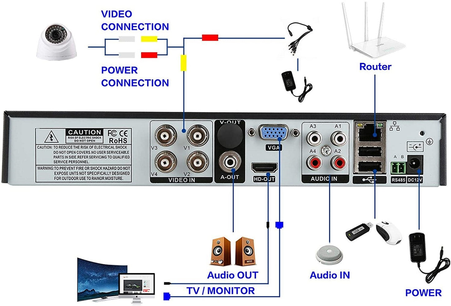 DVR Recorder CCTV 4 Channel compact design suitable for office use