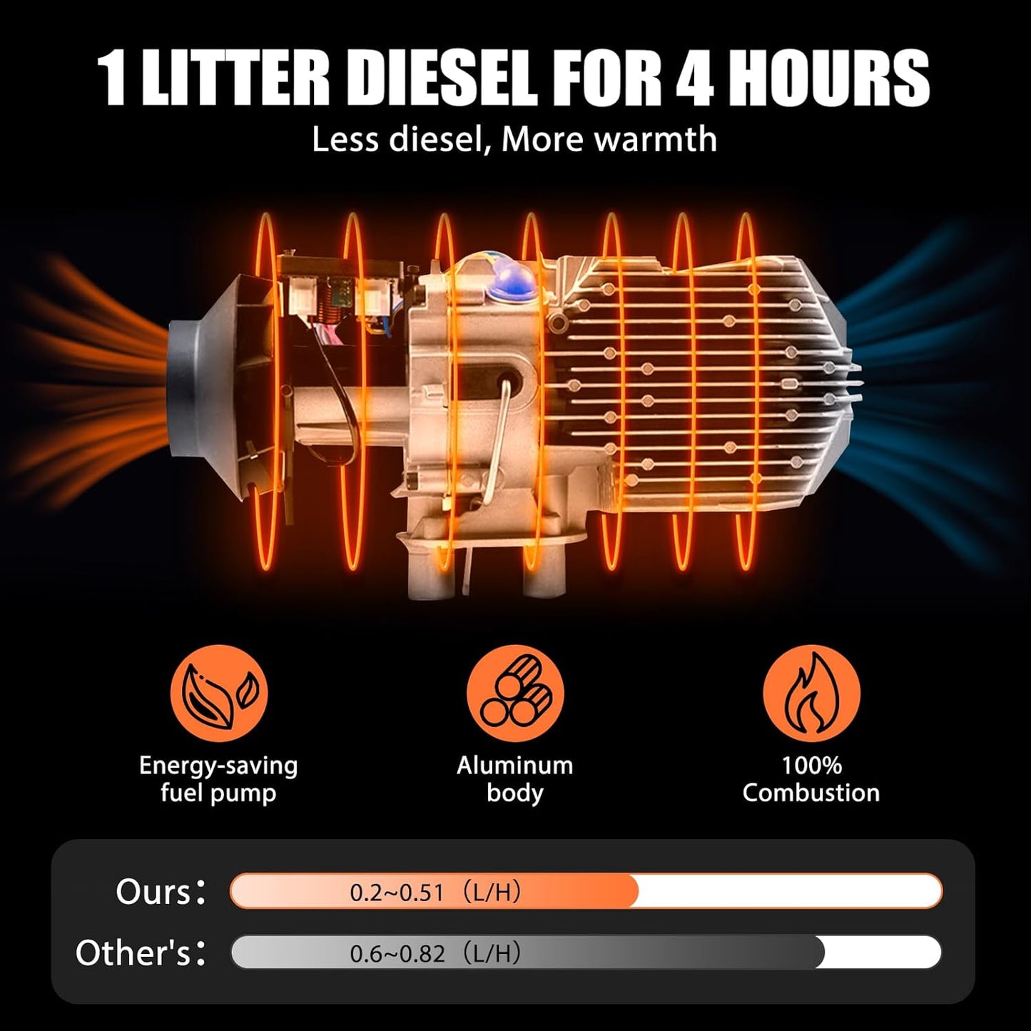 Diesel air heater installation kit with mounting parts