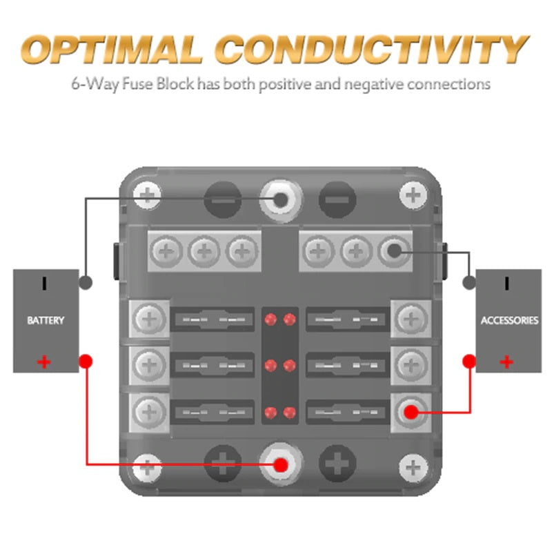 Fuse block showing dual positive power connection terminals
