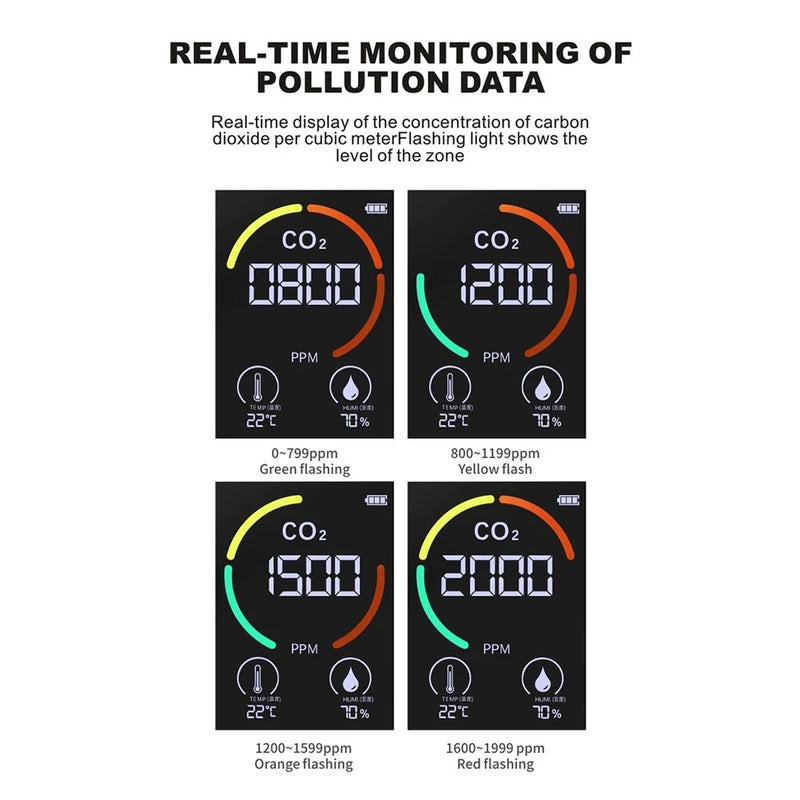 CO2 Detector Monitor Ppm Quality Indoor Air