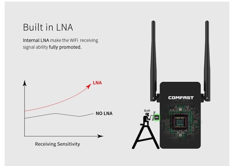 Wireless-N Wifi Repeater