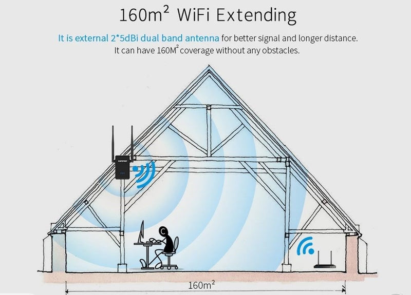 Wireless-N Wifi Repeater