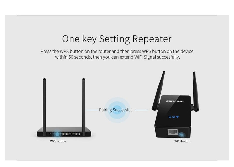 Wireless-N Wifi Repeater