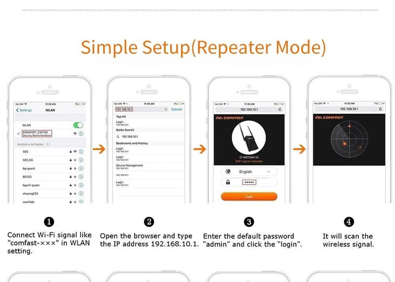 Wireless-N Wifi Repeater