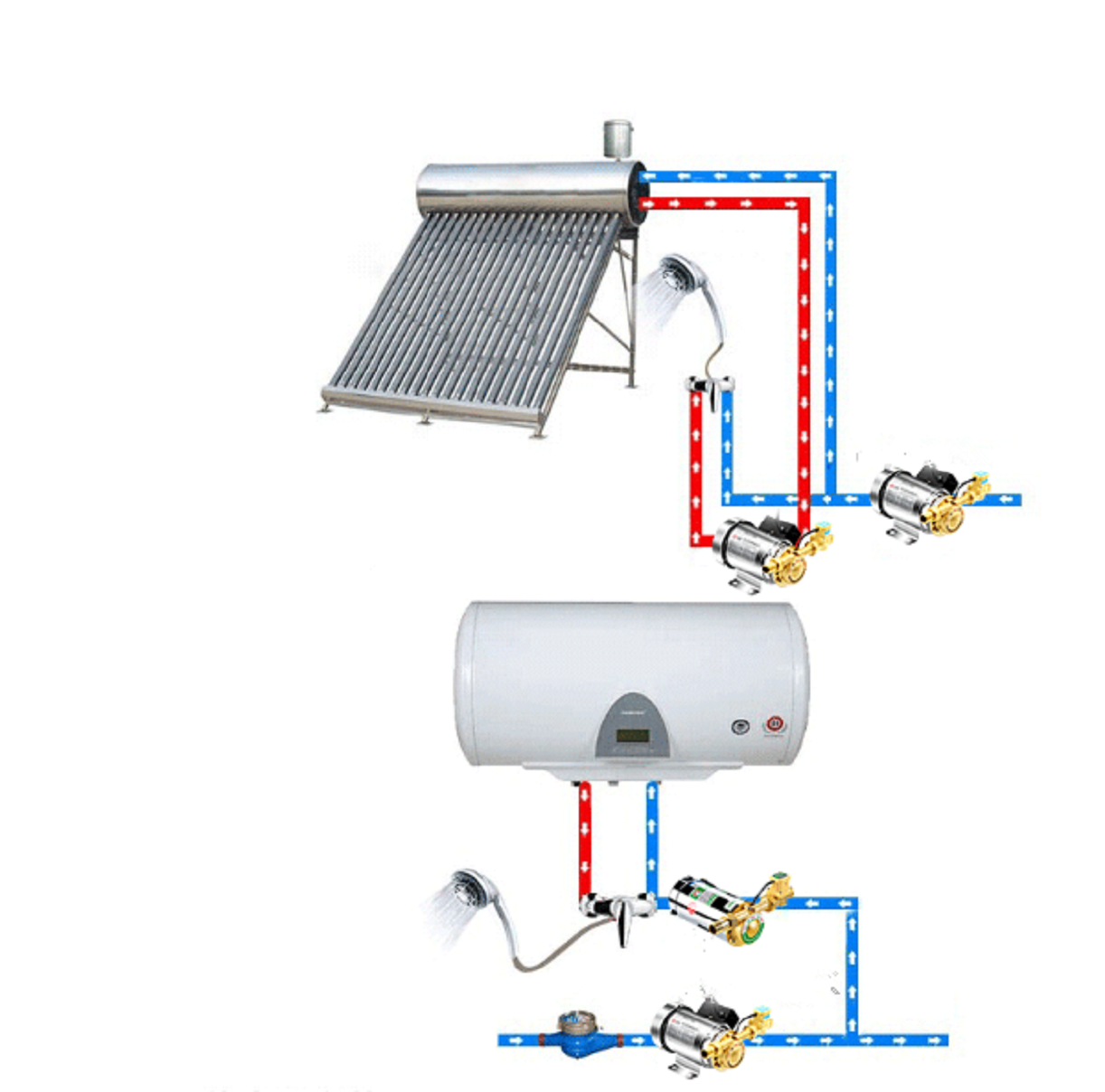 Top view of hot water booster pump showing pipe diameter