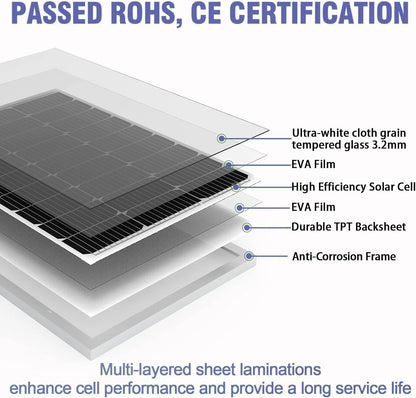 150W Solar Panel with Solar Controller