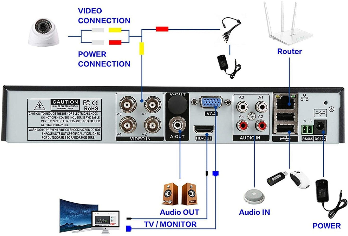 Close-up of DVR recorder CCTV 4 channel USB ports and power input