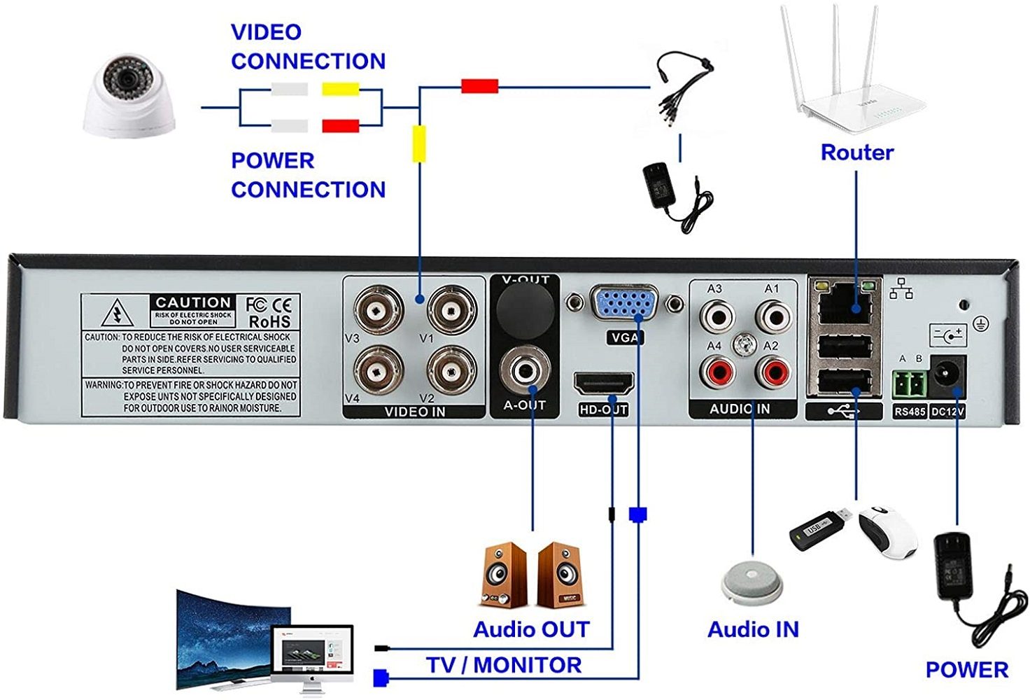 Close-up of DVR recorder CCTV 4 channel USB ports and power input