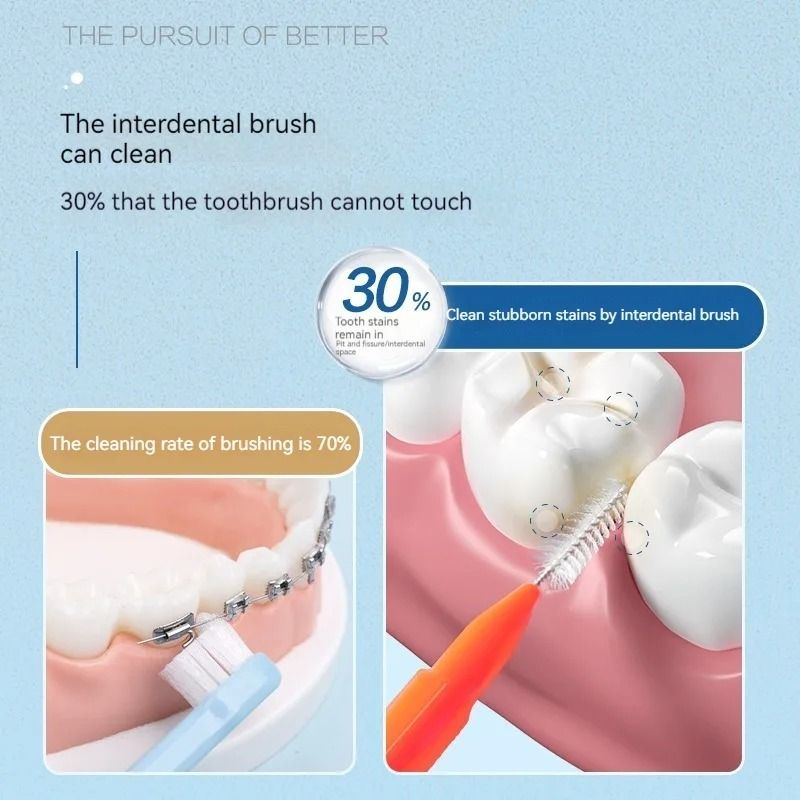 Interdental brush toothpick set displayed for travel use