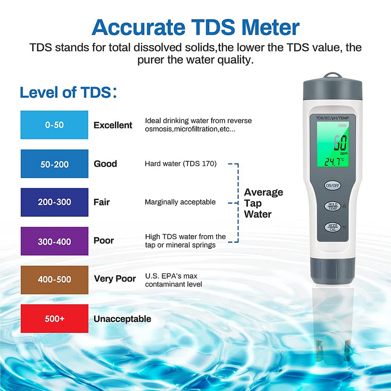 Digital pH Meter