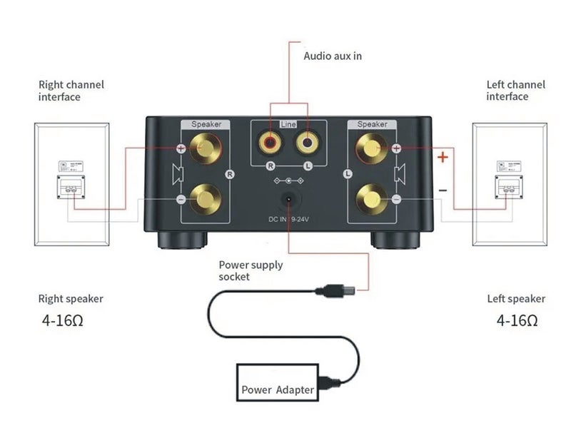 Top view of stereo hi-fi amplifier showing rotary volume control