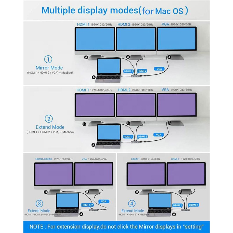 12-in-1 USB C Universal Docking Station