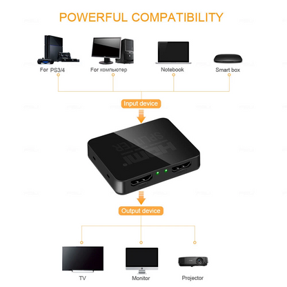 HDMI Splitter 1 in 2 Out