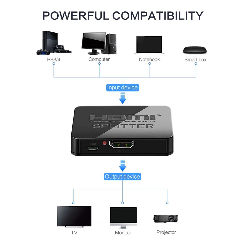 HDMI Splitter 1 in 2 Out