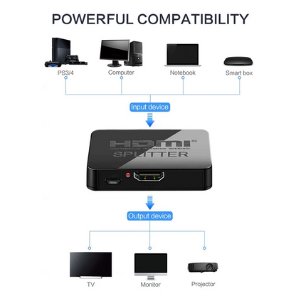 HDMI Splitter 1 in 2 Out