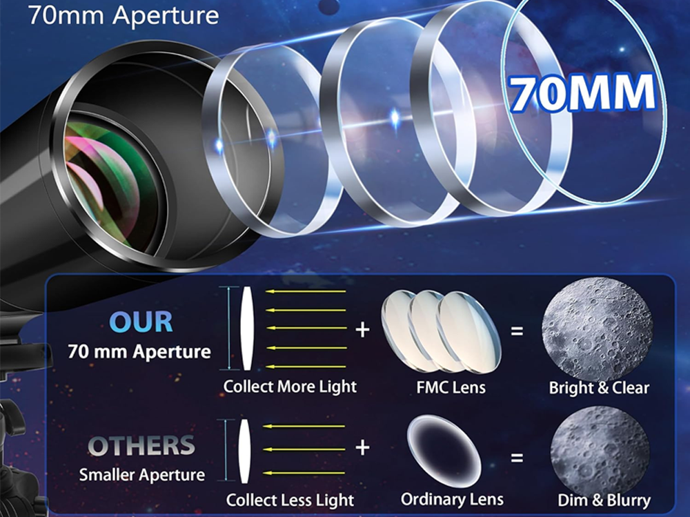Telescope astronomical with zenith mirror accessory