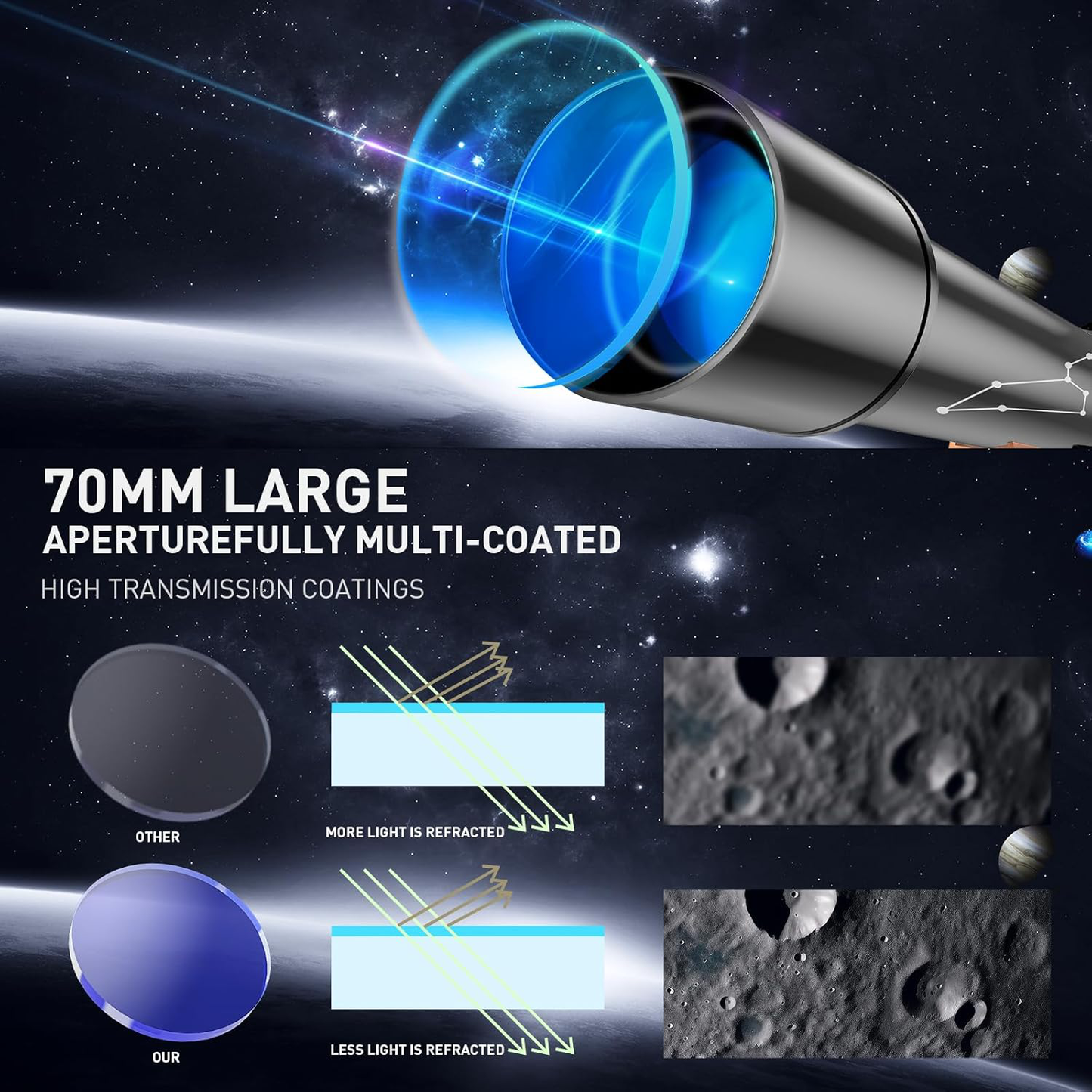 Eyepieces 20mm and 6mm for telescope astronomical