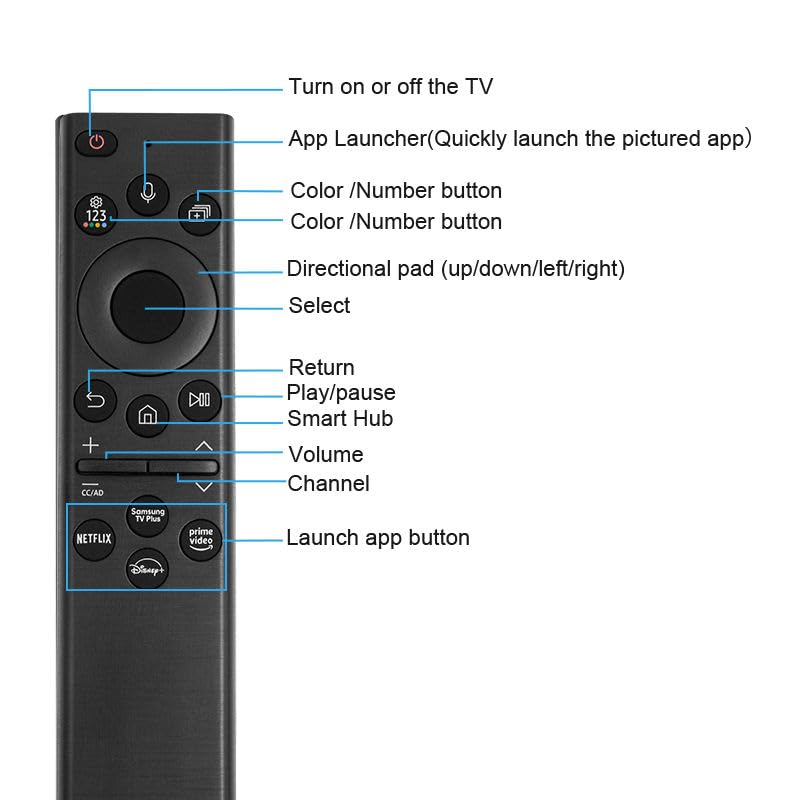 Samsung smart solar TV remote charging via USB-C port