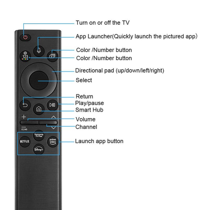 Samsung smart solar TV remote charging via USB-C port
