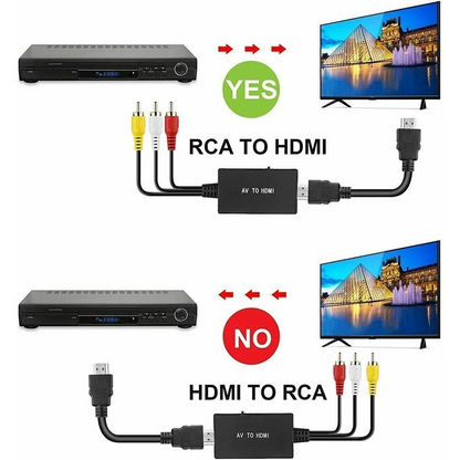 Top view of RCA to HDMI adapter with labelled ports