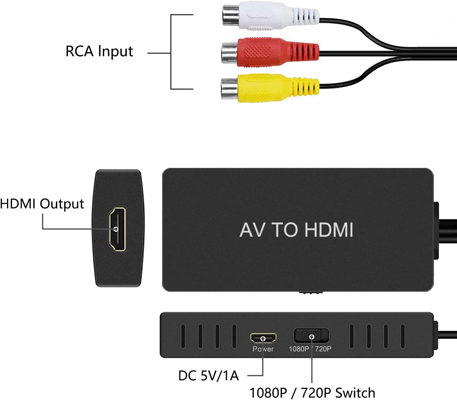 RCA to HDMI adapter connected to a gaming console