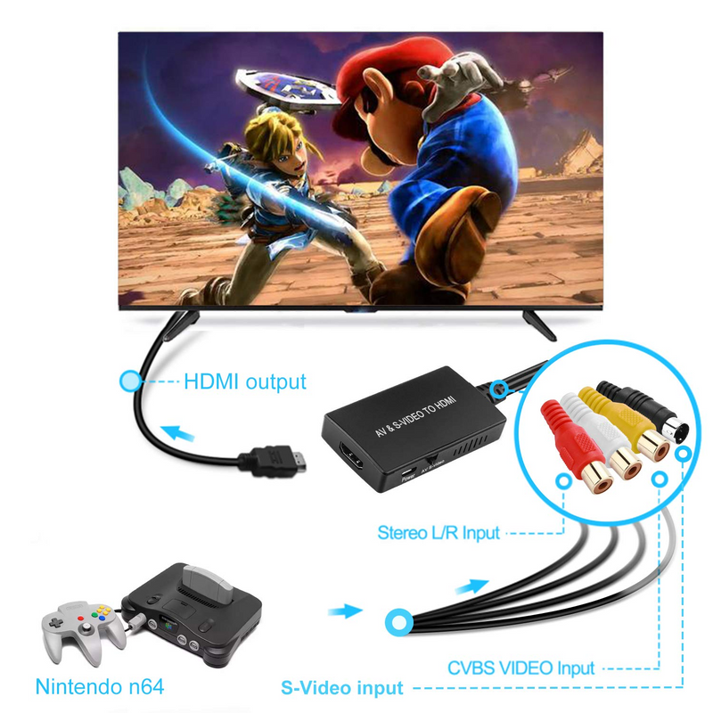 RCA to HDMI Adapter
