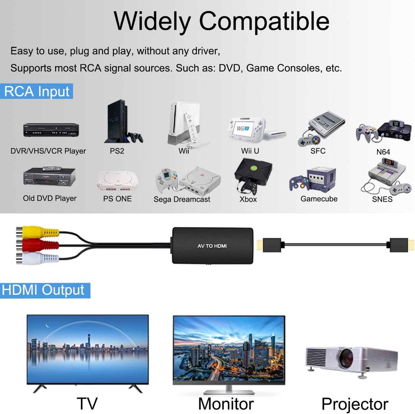 Top view of RCA to HDMI adapter with labelled ports