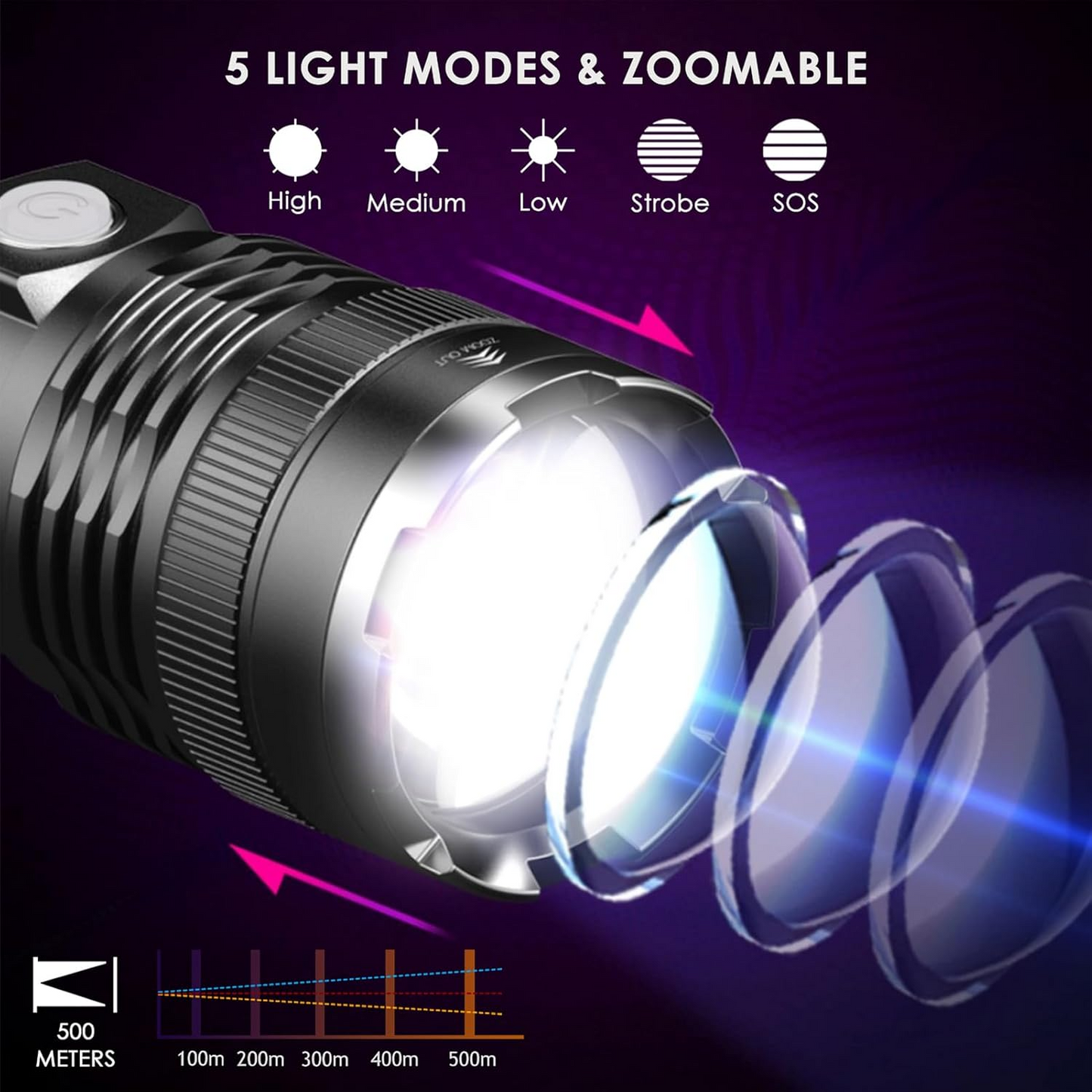 Light beam from rechargeable torch LED in dark setting