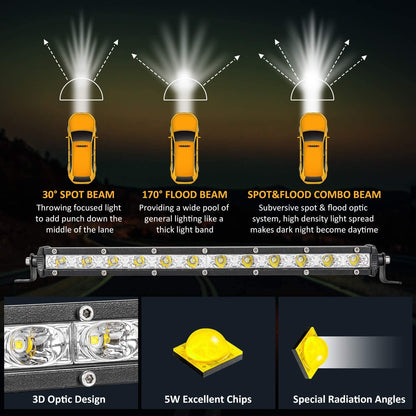 LED Work Light 36W with mounting accessories included in package