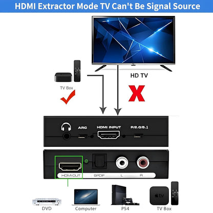 HDMI to HDMI Converter + Audio