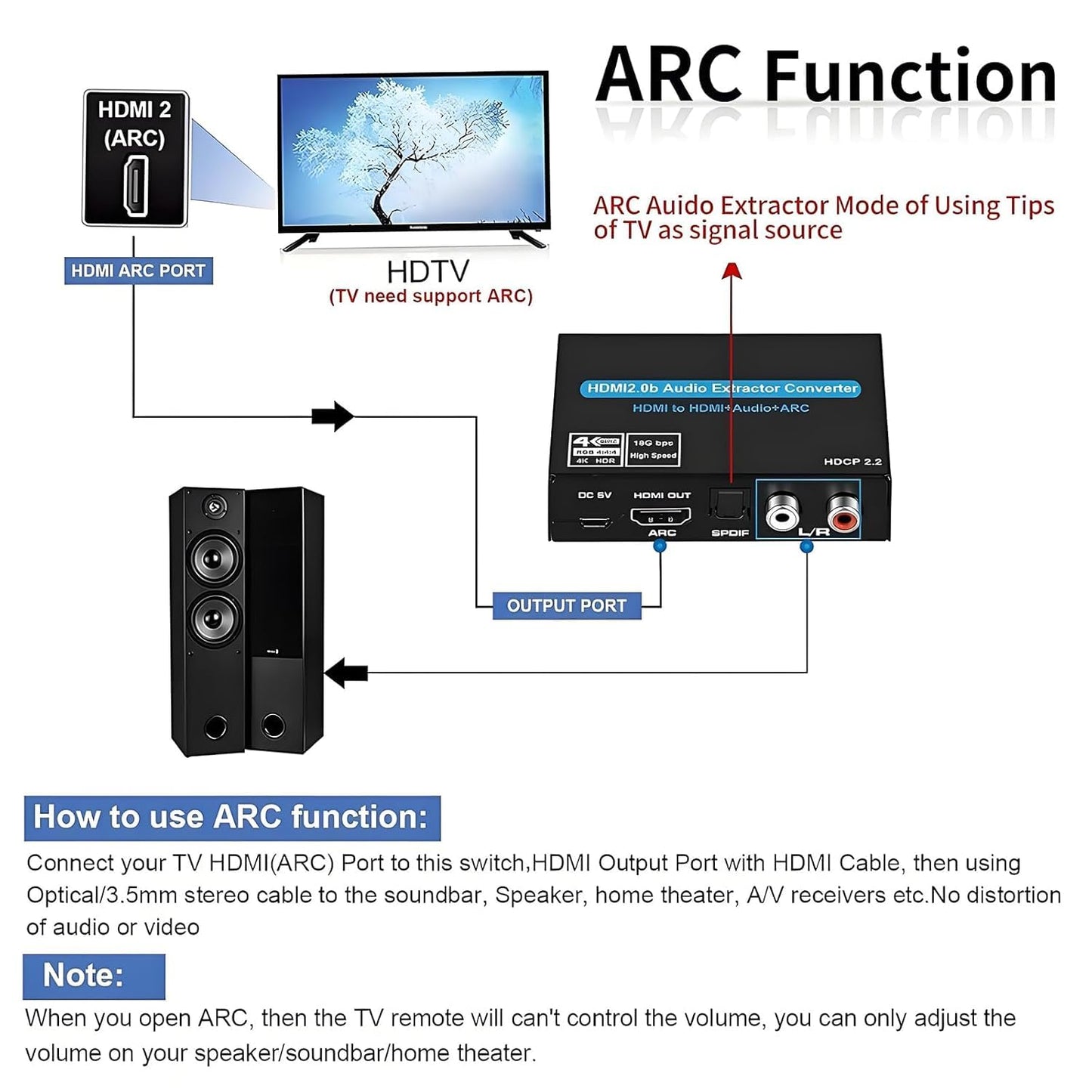 HDMI to HDMI Converter + Audio