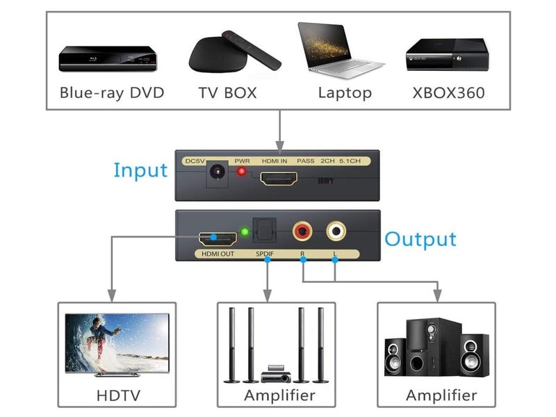HDMI to HDMI Converter + Audio