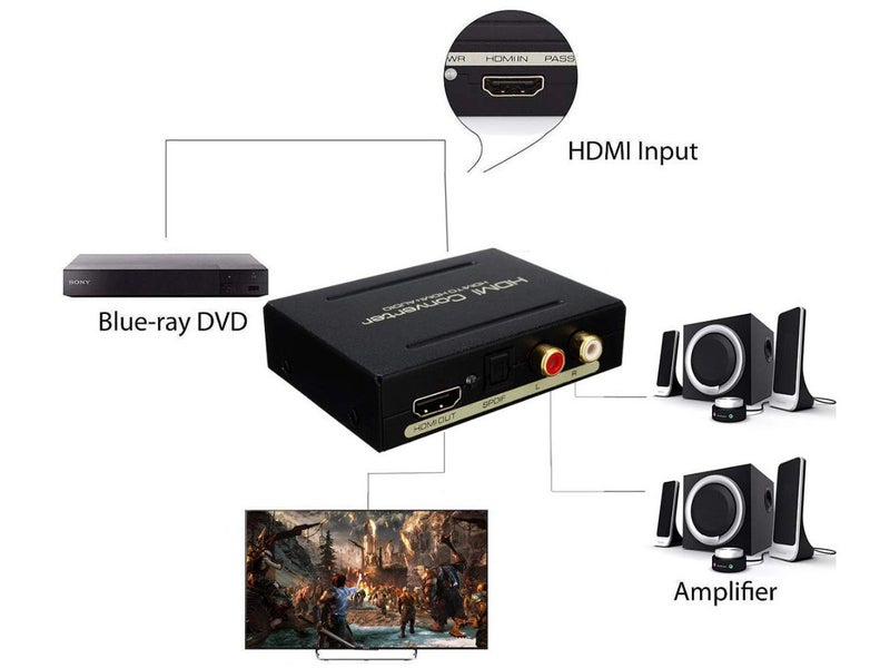 HDMI to HDMI Converter + Audio