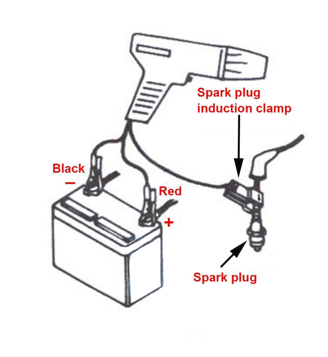 Ignition Timing Light
