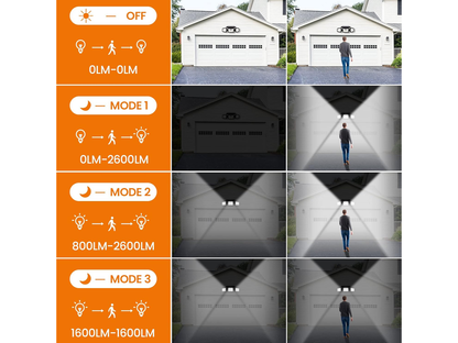 utdoor Solar Motion Sensor Light 74LED