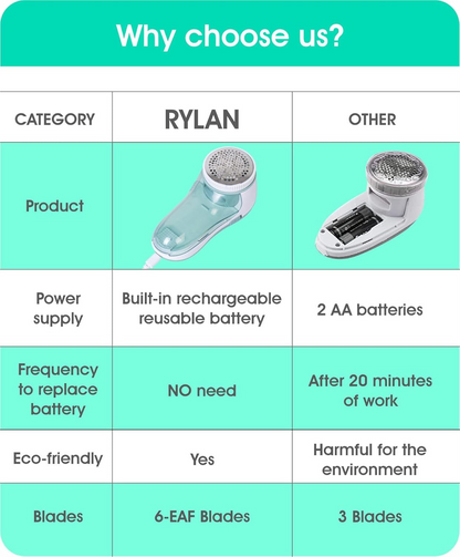 Electric Lint Remover Rechargeable