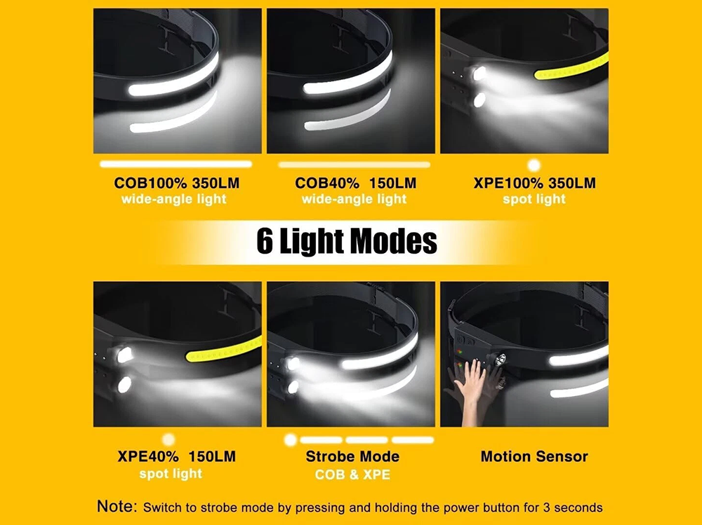 LED head torch showing durable impact-resistant casing
