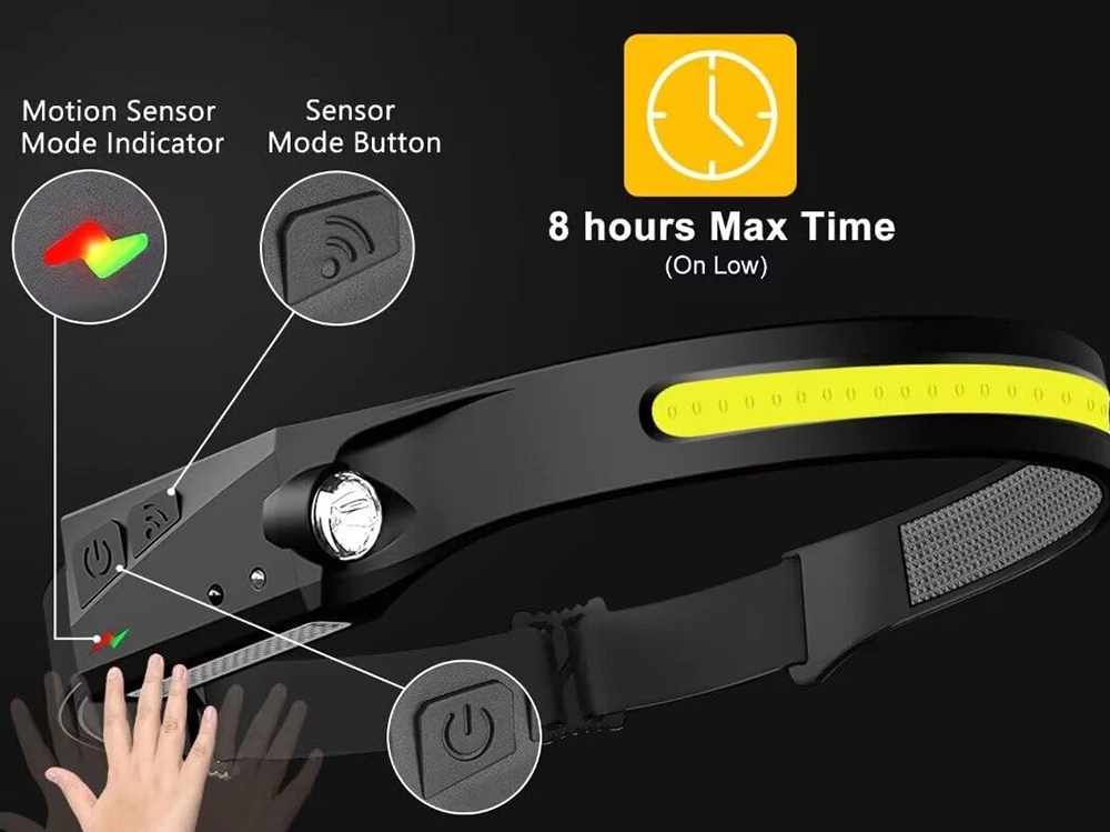 LED head torch showing durable impact-resistant casing